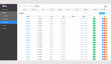 Rich analysis reports, assets at a glance