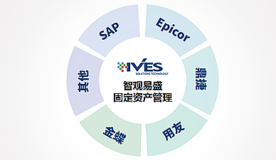 Seamless integration with other enterprise systems