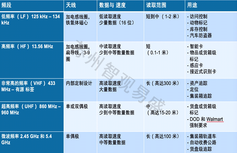 Common frequency(1)