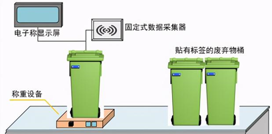 Medical waste treatment process
